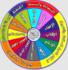 التجويد الميسر للقرآن الكريم